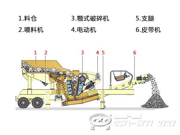 車載移動破碎機(jī)內(nèi)部結(jié)構(gòu)