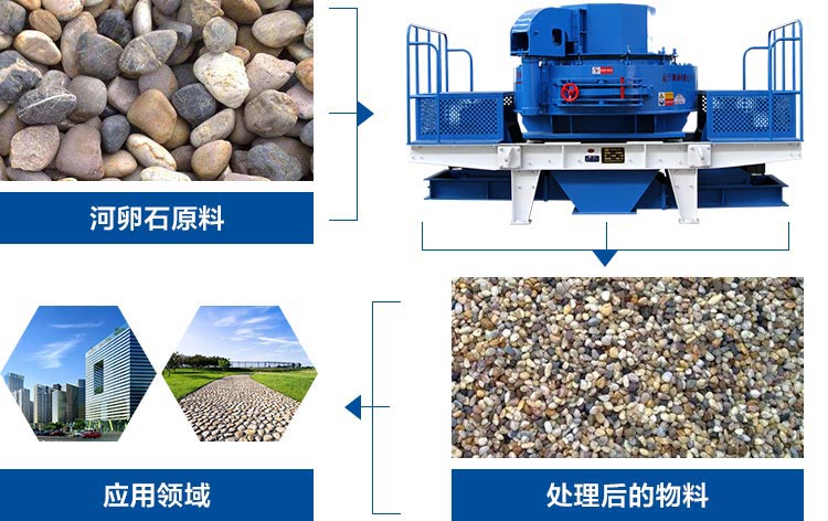 河卵石制砂機應(yīng)用領(lǐng)域