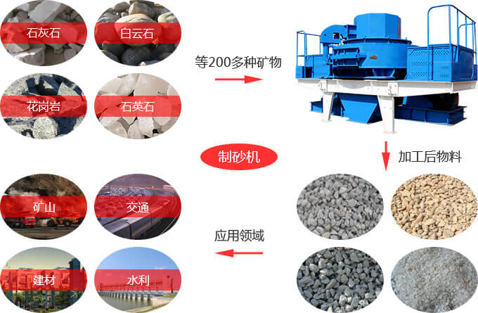 沖擊式制砂機投資前景 沖擊式制砂機投資前景