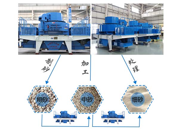 細(xì)度不同的沙子展示