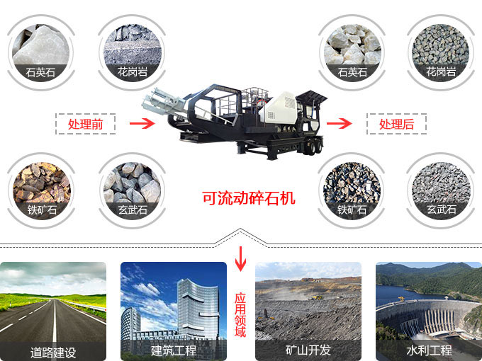 可流動碎石機應用范圍