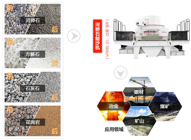 河卵石制砂機應(yīng)用范圍廣