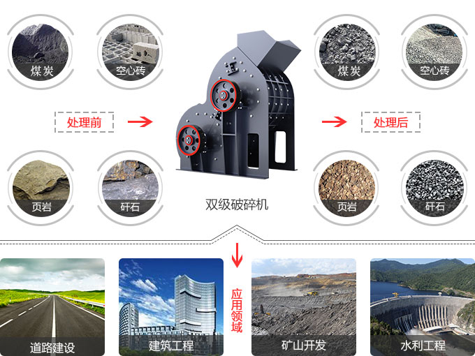 小型雙級破碎機應用范圍