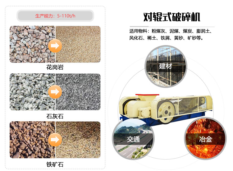 對輥式破碎機(jī)應(yīng)用行業(yè) 對輥式破碎機(jī)應(yīng)用行業(yè)