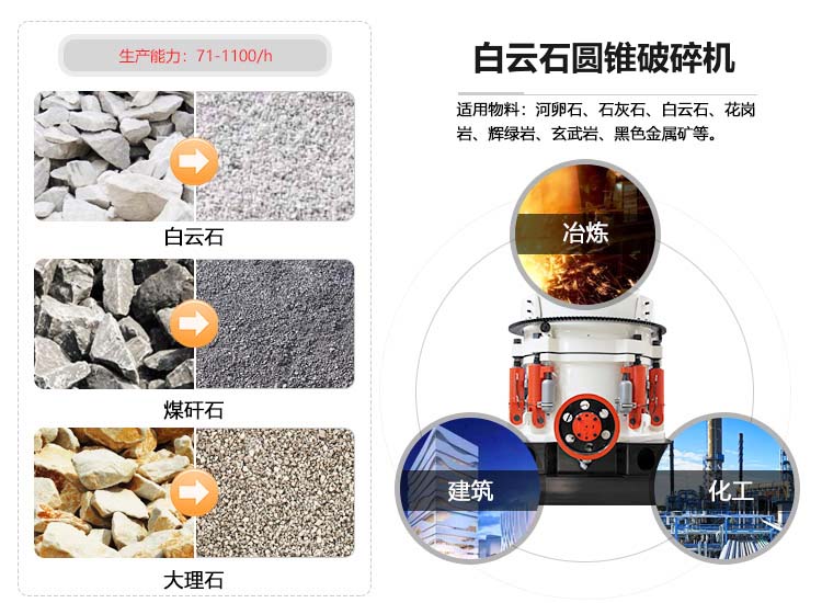 白云石圓錐破碎機應(yīng)用范圍
