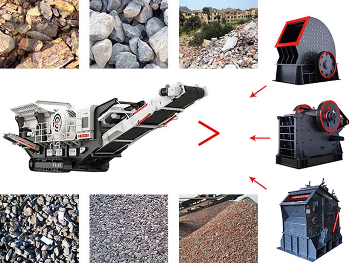 搭配不同破碎設(shè)備的移動破，加工效果也不一樣