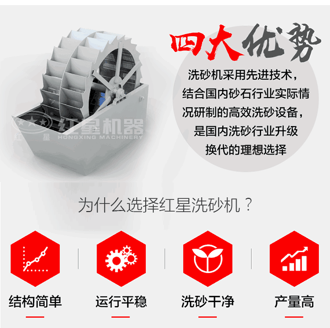 紅星機器水洗砂設備優(yōu)勢展示