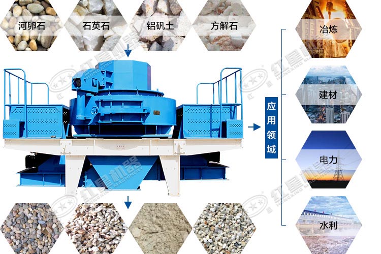 碳化硅制砂機應(yīng)用范圍