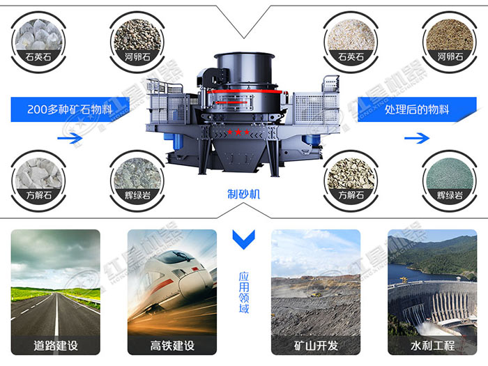 石子制沙機應用廣泛