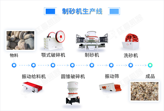 時產(chǎn)150噸的河卵石打砂生產(chǎn)線固定配置 時產(chǎn)150噸的河卵石打砂生產(chǎn)線固定配置