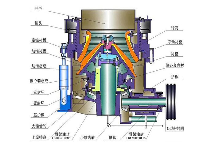 全液壓圓錐式破碎機結構組成