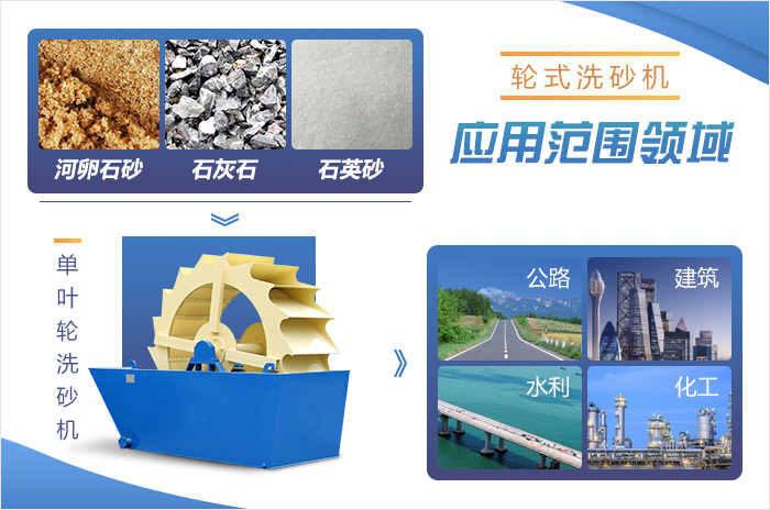 輪斗式洗砂機應(yīng)用范圍