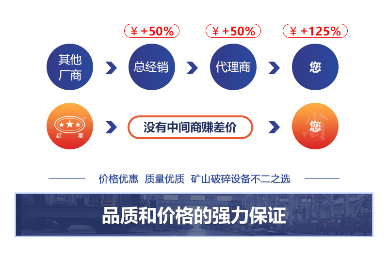 廠家影響價(jià)格的因素