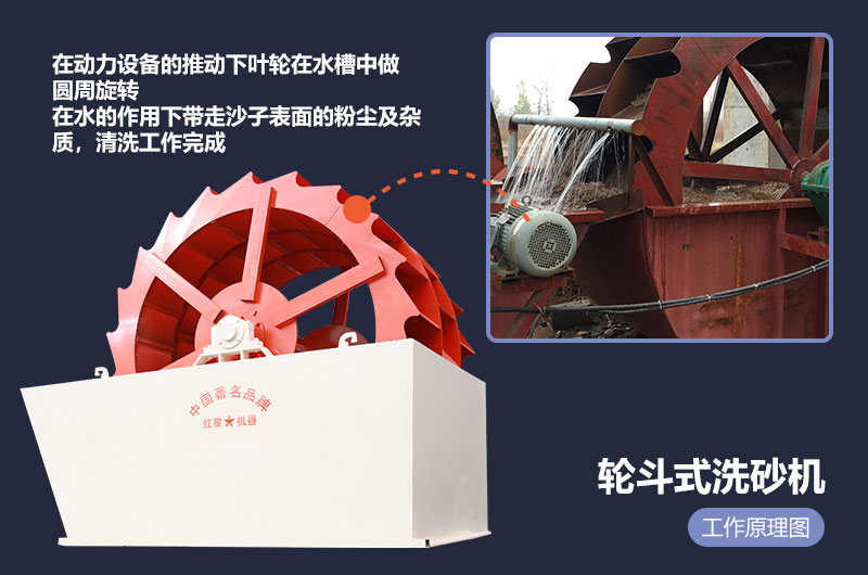 輪斗式洗沙機(jī)