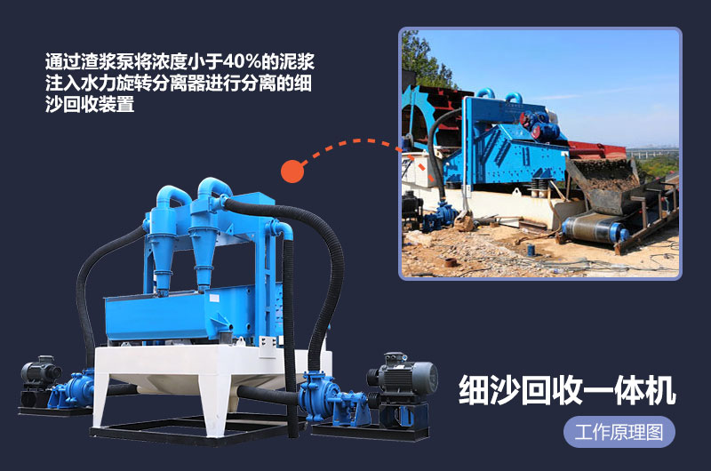 細(xì)沙回收機(jī)工作原理