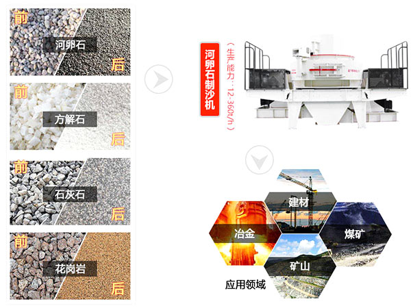 應用范圍廣 應用范圍廣