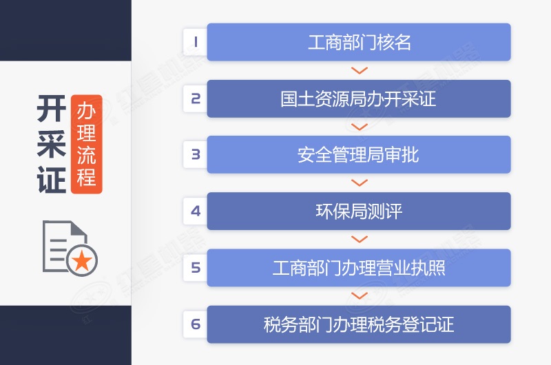 新辦石子廠手續(xù)辦理流程總結