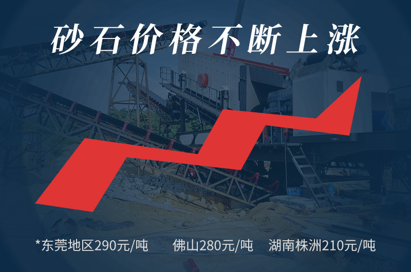 投資回報(bào)大，低成本，市場大商機(jī)